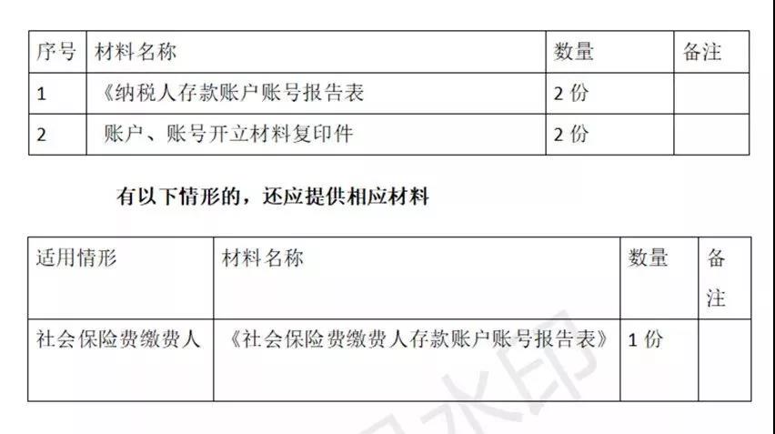 財(cái)務(wù)代理、醫(yī)療器械經(jīng)營