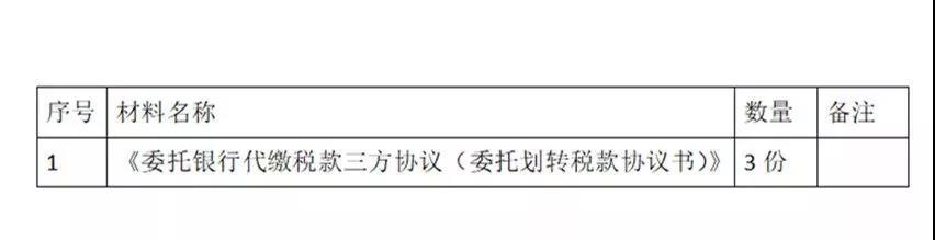 財(cái)務(wù)代理、代理記賬、醫(yī)療器械經(jīng)營許可辦理