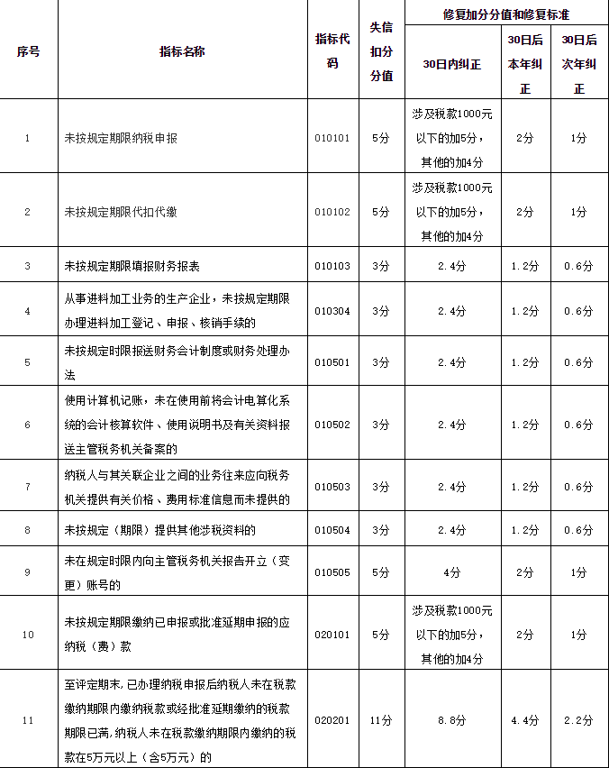 上海財(cái)務(wù)代理、醫(yī)療器械經(jīng)營(yíng)許可