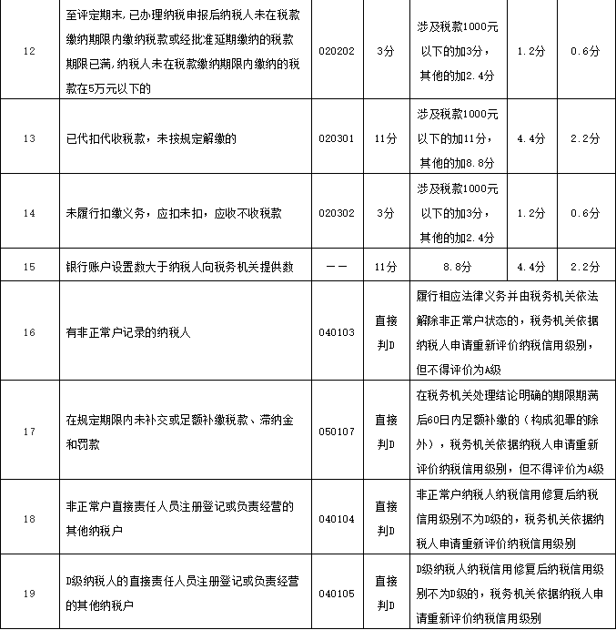 財(cái)務(wù)代理、醫(yī)療器械經(jīng)營(yíng)許可