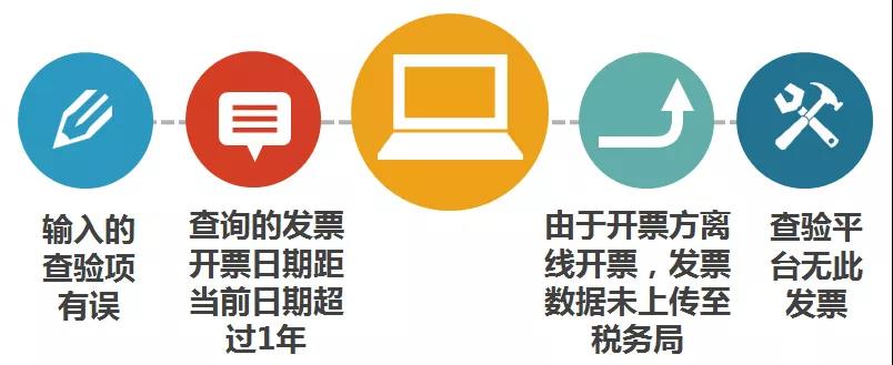 財務代理、醫(yī)療器械經營許可