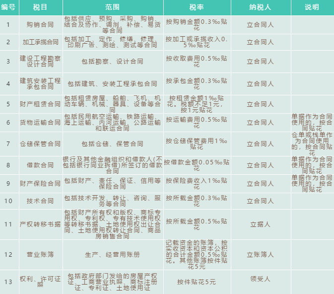 財務(wù)代理、代理記賬