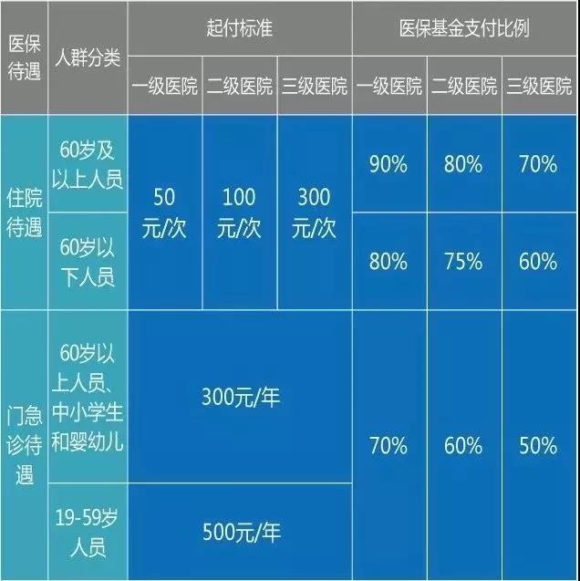 醫(yī)療器械經(jīng)營、財(cái)務(wù)代理