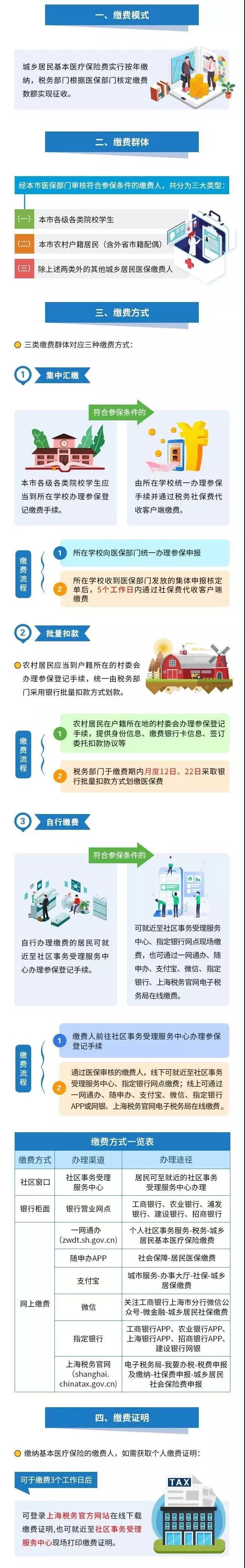 醫(yī)療器械經(jīng)營、財(cái)務(wù)代理