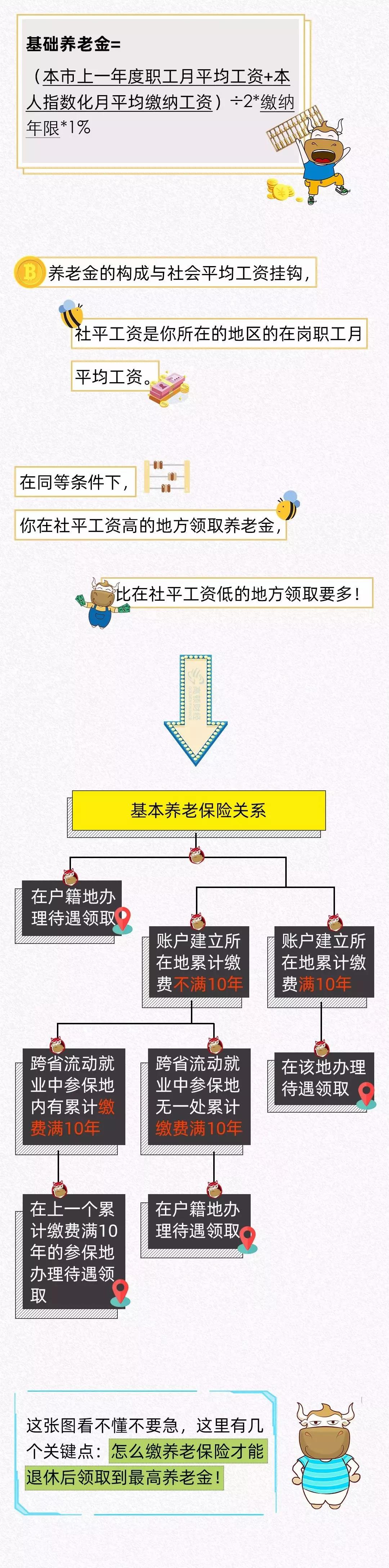 醫(yī)療器械經(jīng)營許可、代理記賬