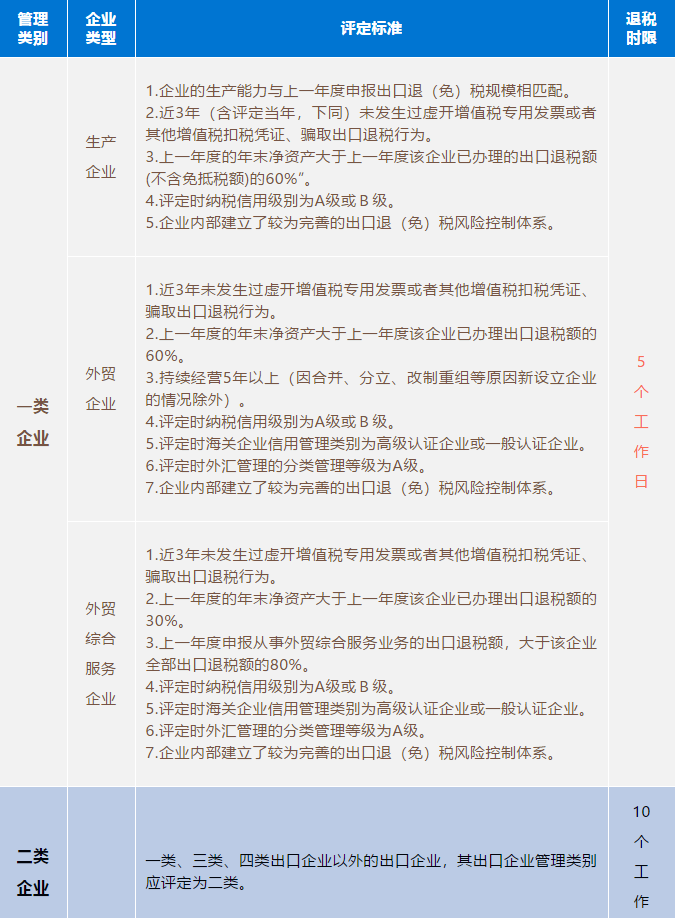 代理記賬、醫(yī)療器械經(jīng)營(yíng)許可證