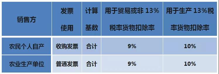 財務(wù)代理、醫(yī)療器械經(jīng)營許可