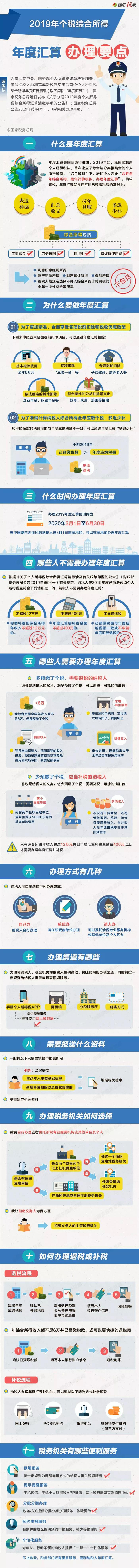 財(cái)務(wù)代理、代理記賬
