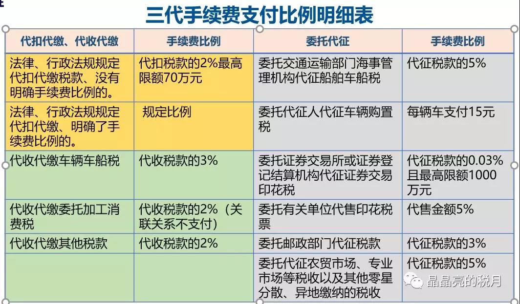 代理記賬、醫(yī)療器械許可辦理